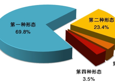 中央纪委国家监委通报2020年1至9月全国纪检监察机关监督检查、审查调查情况