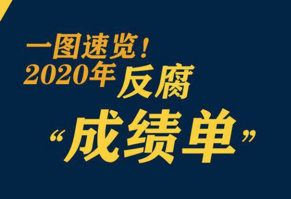 巩固发展压倒性胜利，2020反腐“成绩单”来了