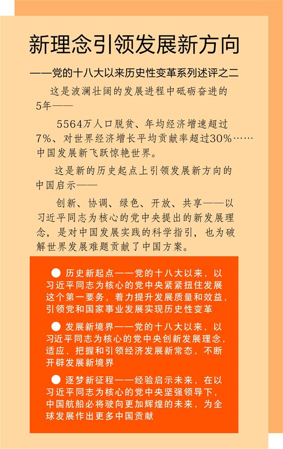 （砥砺奋进的五年·变革中国·图文互动）（1）新理念引领发展新方向——中共十八大以来历史性变革系列述评之二