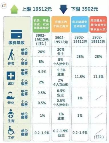 一辈子交五险一金退休能拿多少？这些数字让你惊呆