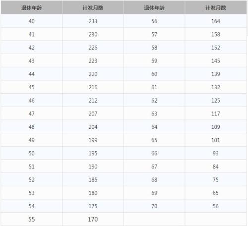 一辈子交五险一金退休能拿多少？这些数字让你惊呆