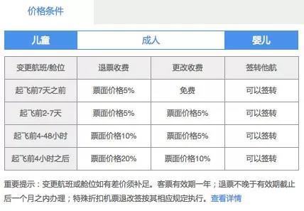 东方航空订票政策